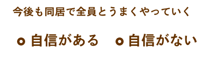 今後も同居でうまくやっていく